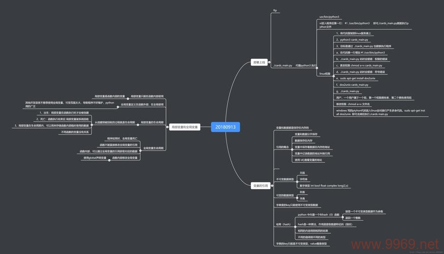 如何使用Python脚本在Linux中进行自动化任务？插图4