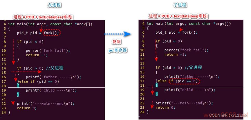 如何在Linux系统中实现高级编程技巧？插图2