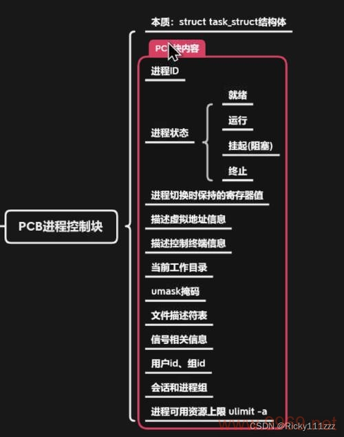 如何在Linux系统中实现高级编程技巧？插图4