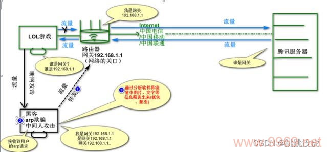 如何利用Linux进行ARP嗅探以增强网络安全？插图4