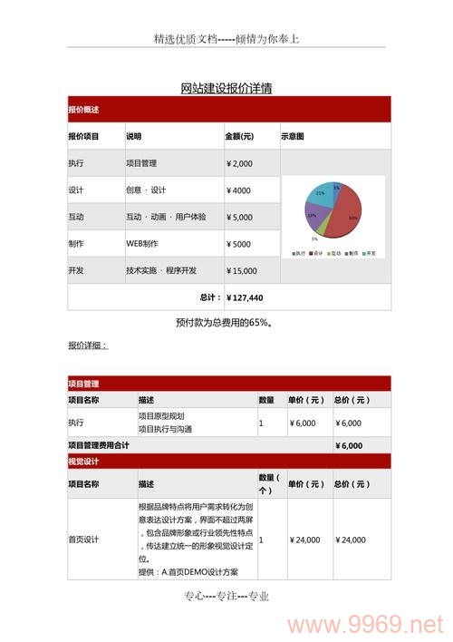 您想了解一个普通网站的报价和安装费用吗？插图2