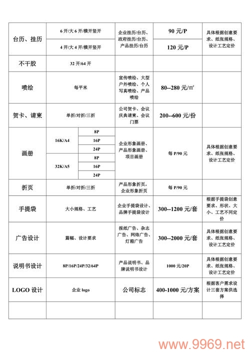 您想了解一个普通网站的报价和安装费用吗？插图