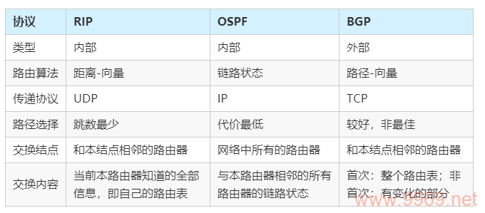 静态BGP和CDN在网络优化中有何不同？插图4