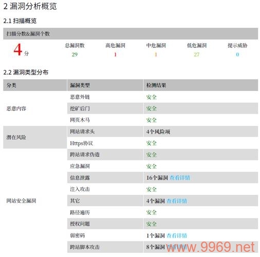 网站安全漏洞，哪些缺陷最常被黑客利用？插图