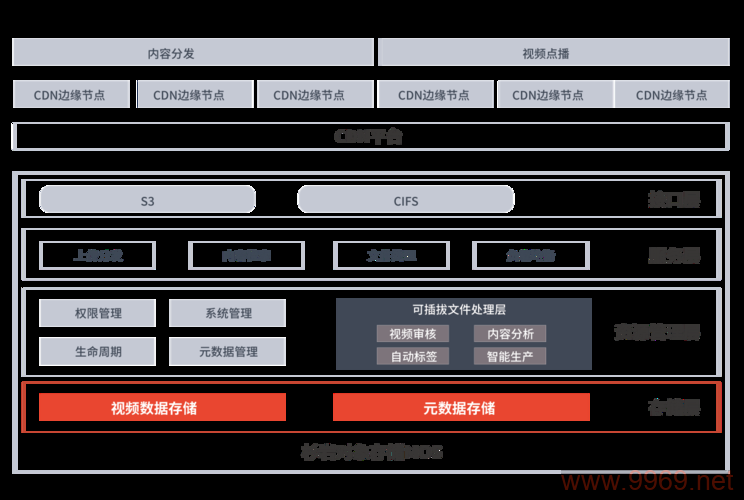 如何高效地在海外部署CDN服务以提升网站性能？插图2