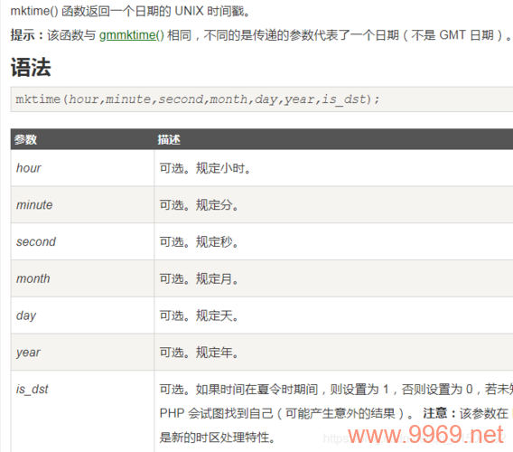 PHP中PM时间如何正确处理？插图