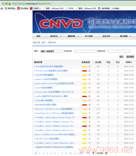 CNVD漏洞平台是如何帮助组织预防网络安全风险的？插图4