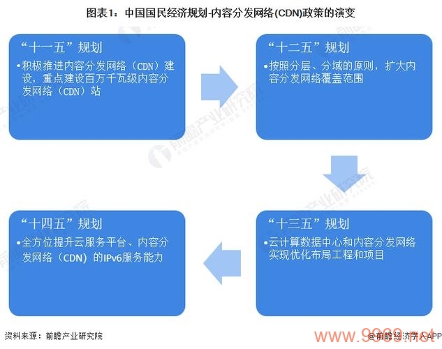 什么是CDN宽带，它如何影响我们的网络体验？插图