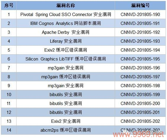 网络安全警报，最新漏洞曝光，您的系统安全吗？插图