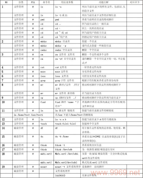 如何在Linux环境中配置关键命令？插图4