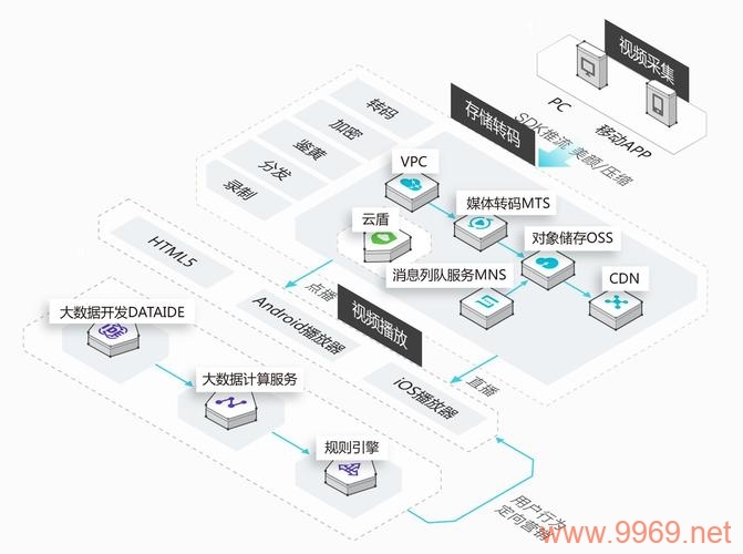 如何高效安装阿里云CDN节点？插图