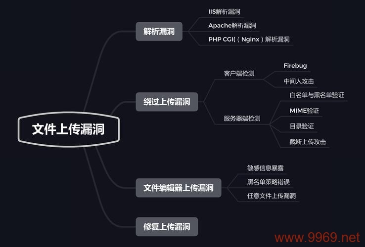 如何安全高效地报告软件漏洞？插图