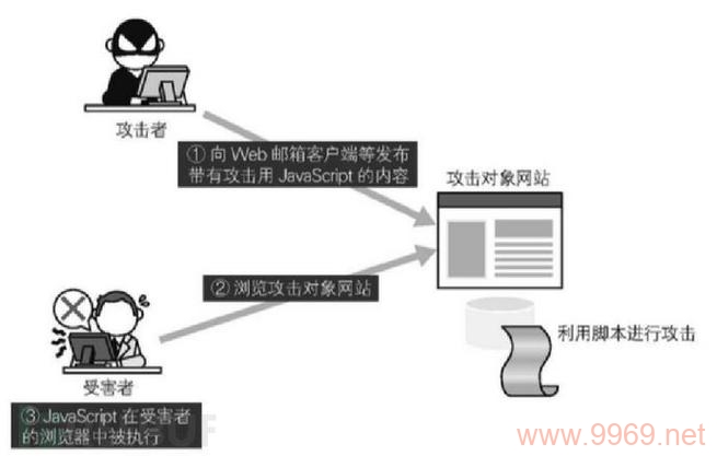 如何安全高效地报告软件漏洞？插图1