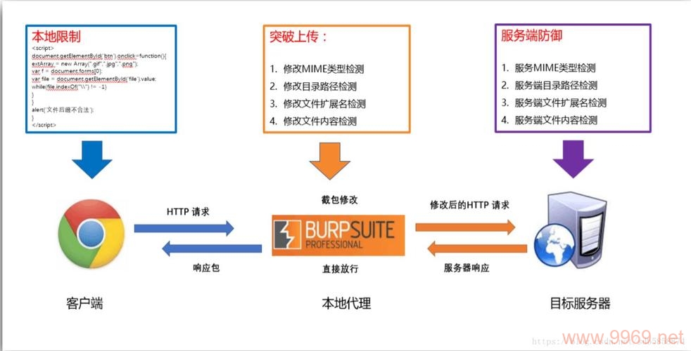 如何安全高效地报告软件漏洞？插图2