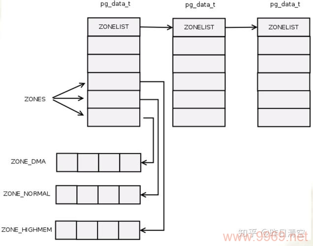 Linux 内存分配函数，如何高效管理内存资源？插图2