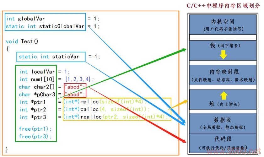 Linux 内存分配函数，如何高效管理内存资源？插图4