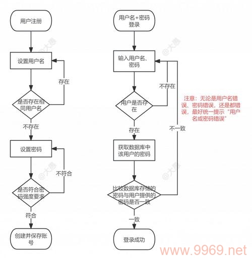 如何设计一个高效的平台用户操作日志模块来优化用户业务体验？插图4