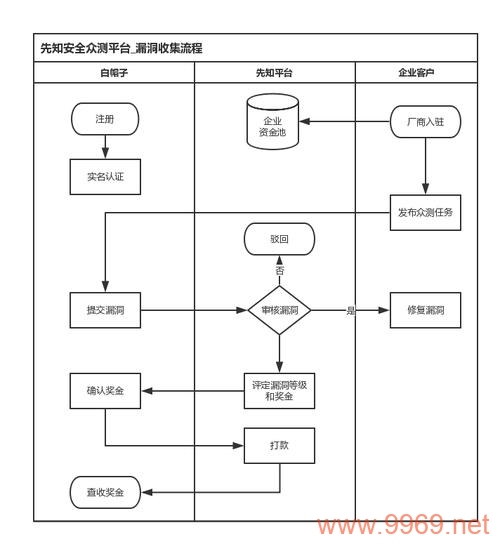 漏洞库收集，我们如何确保软件安全？插图