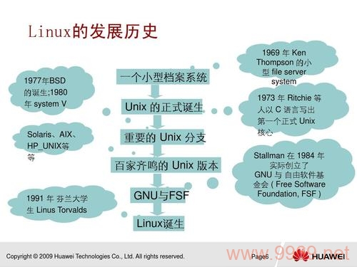 Linux的未来发展将如何塑造我们的数字世界？插图2