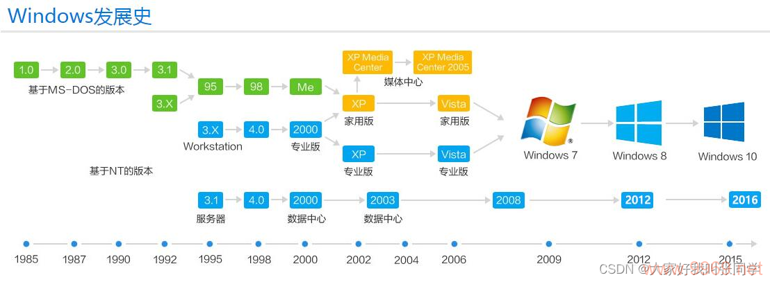 Linux的未来发展将如何塑造我们的数字世界？插图4