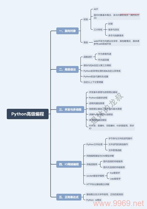 Python自学，如何高效掌握这门流行编程语言？插图4