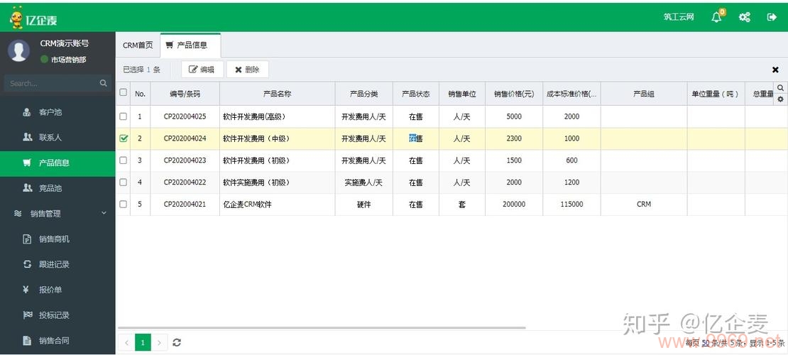 PHP开源CRM系统，如何选择合适的解决方案？插图4