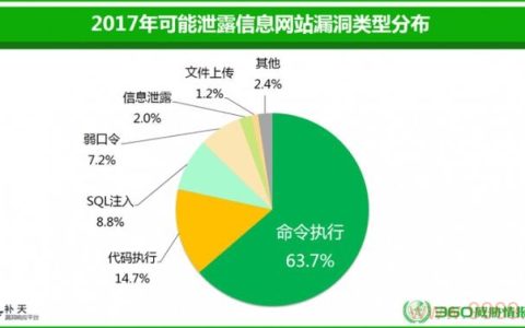 如何安全地利用漏洞网站大全来提升网络安全意识？