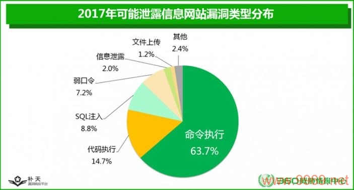 如何安全地利用漏洞网站大全来提升网络安全意识？插图