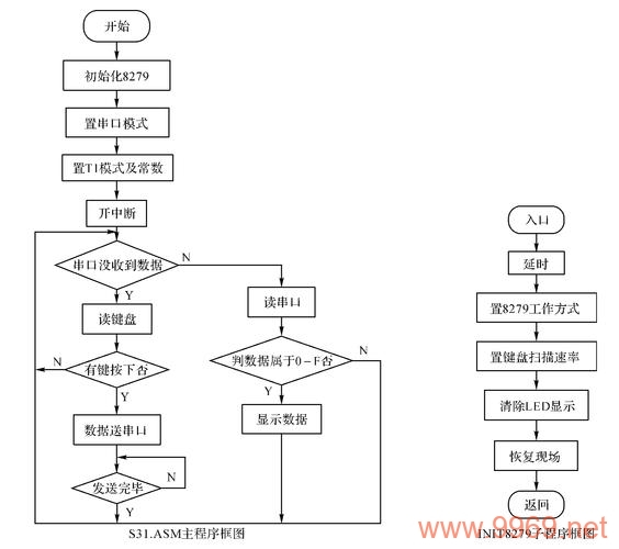 如何编写一个Linux C语言的串口通信程序？插图