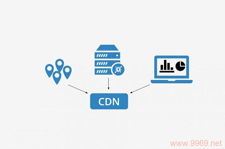 什么是CDN项目，它如何优化网络内容分发？插图2