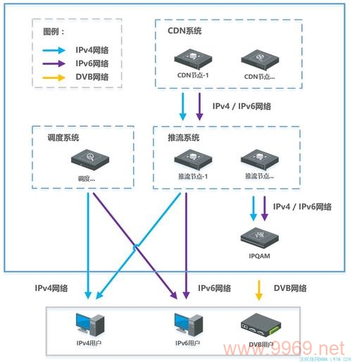 CDN技术究竟有哪些独特之处和显著特点？插图2