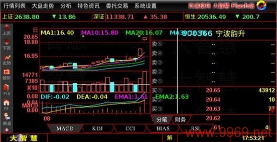 如何在Linux系统中查看实时股票行情？插图