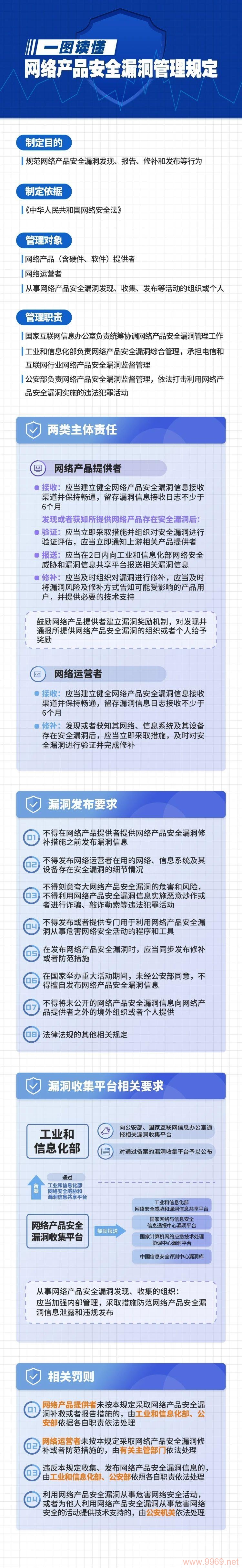 安全产品漏洞，我们的数据真的安全吗？插图4