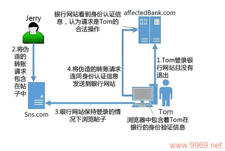 如何有效识别并修复软件中的安全漏洞？插图