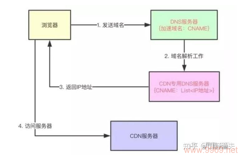 如何自行搭建内容分发网络（CDN）？插图2