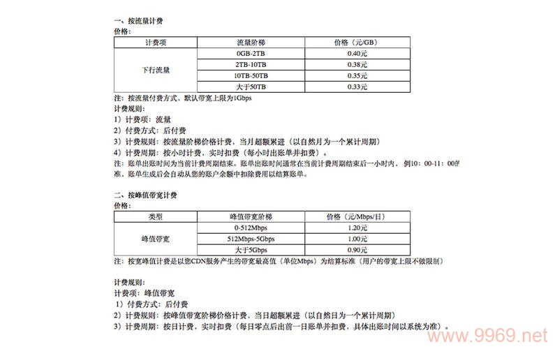 如何计算国内内容分发网络（CDN）服务的费用？插图2