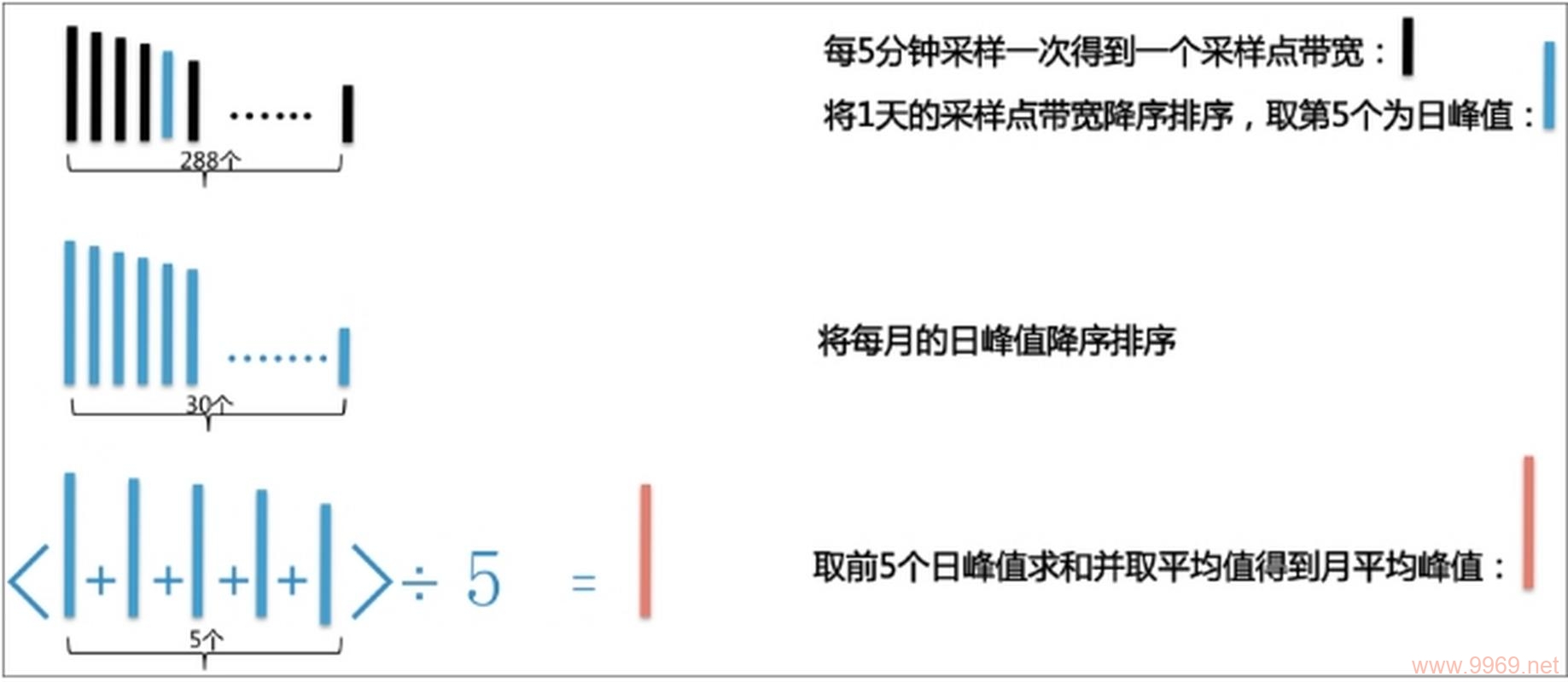 如何精确计算内容分发网络（CDN）的成本？插图4