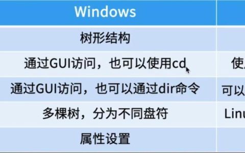 在Linux和Windows环境中使用PHP有何不同？