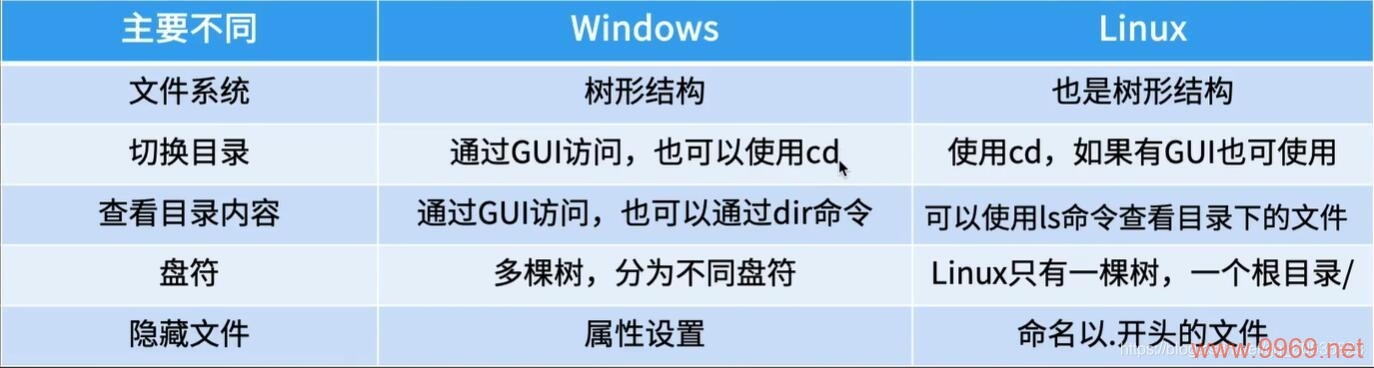 在Linux和Windows环境中使用PHP有何不同？插图