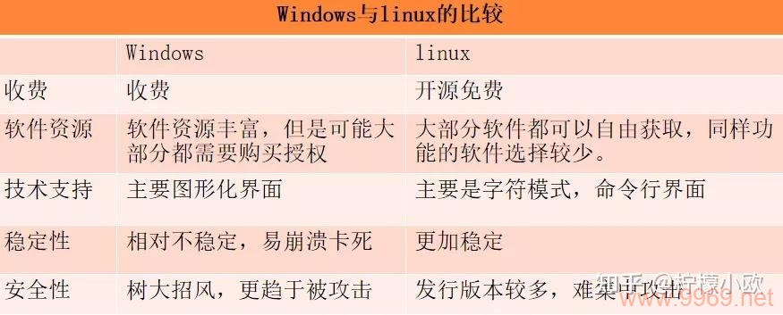 在Linux和Windows环境中使用PHP有何不同？插图2