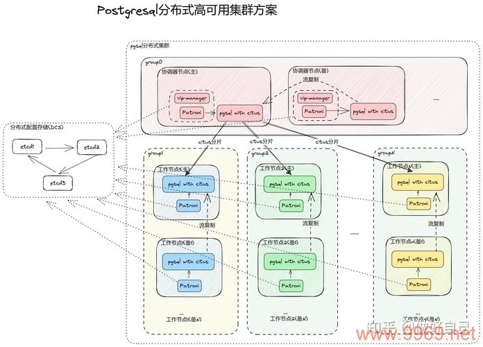 PostgreSQL分布式集群能否为非华为云站点提供服务？插图