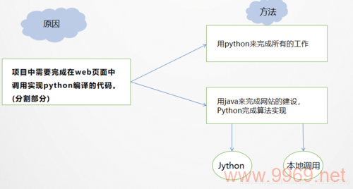 如何在Linux环境中使用Java调用Python脚本？插图4