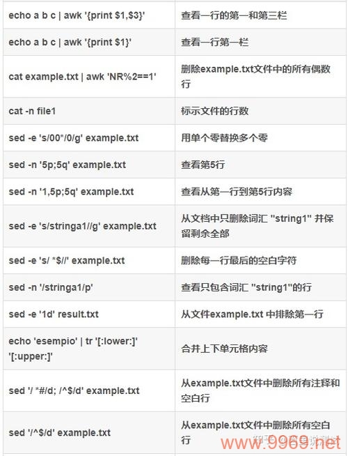 如何正确使用Linux中的make命令来编译程序？插图