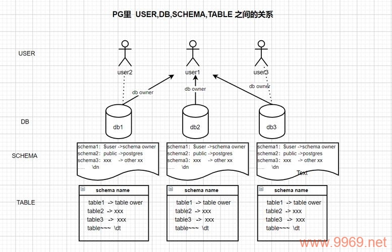 如何有效管理和优化PG数据库中的视图GS？插图