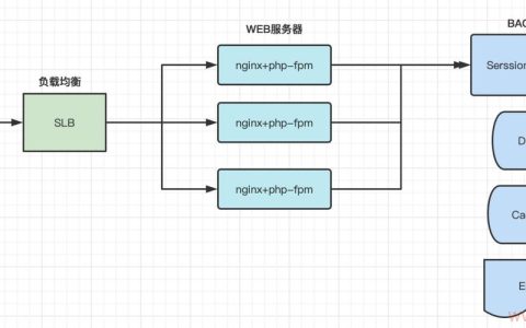 PHP部署服务器，如何高效地设置和运行你的PHP环境？