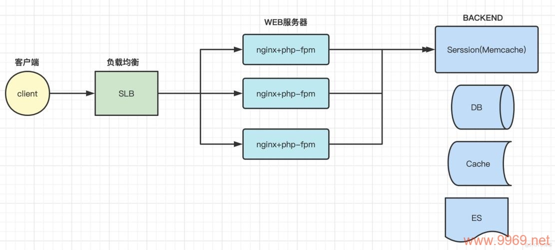 PHP部署服务器，如何高效地设置和运行你的PHP环境？插图