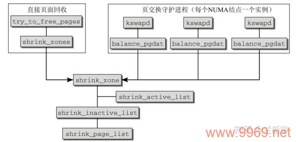 如何利用Linux命令有效回收内存资源？插图