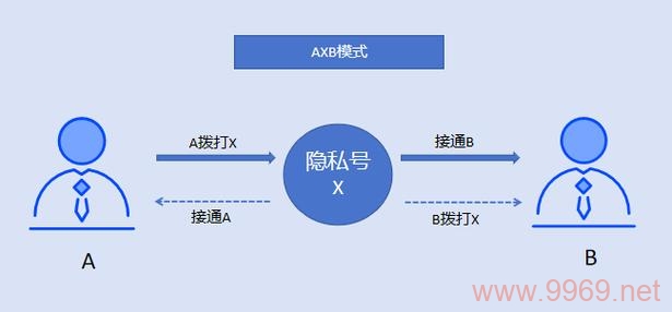 如何在PHP中实现AXB模式的接口绑定？插图4