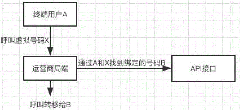 如何在PHP中实现AXB模式的接口绑定？插图2