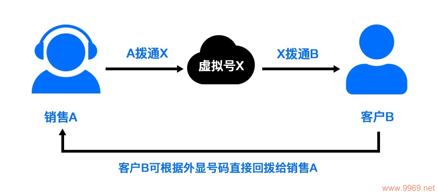 如何在PHP中实现AXB模式的接口绑定？插图